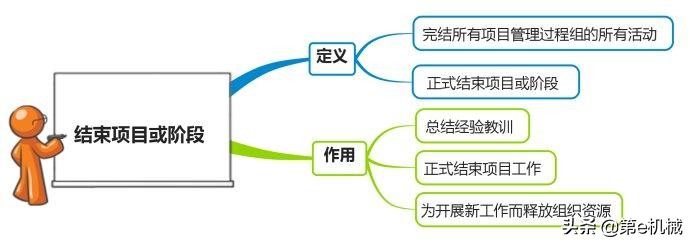 机械专业职业生涯规划书2500字,职业生涯规划书3000字机械专业
