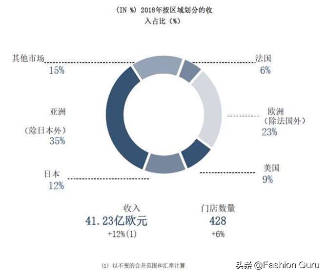 大开眼界2020迪拜lvmh钟表周,迪拜2019钟表周