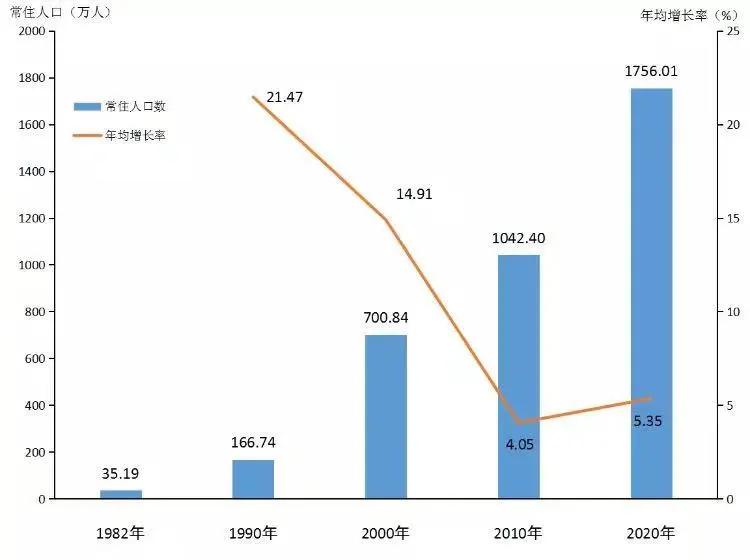 马鞍岛会成为中山的睡城吗,马鞍岛睡城