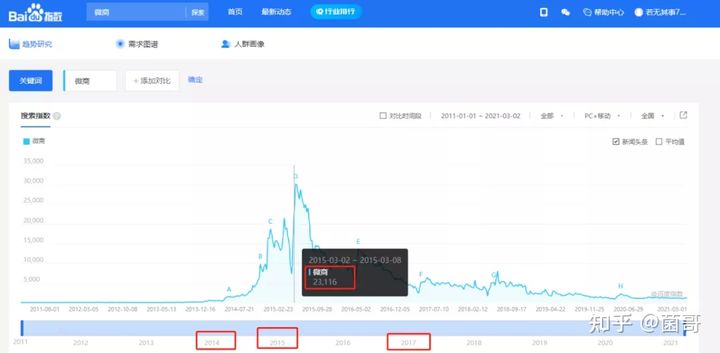 做微商真能那么赚钱吗,微商真有他们说的那么赚钱吗