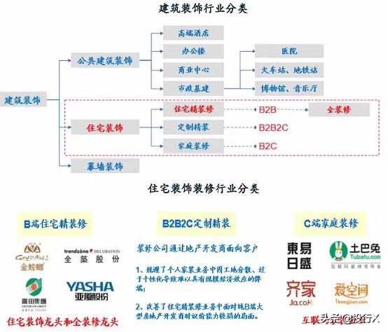 装修装饰行业资本运作概要从资本市场看深圳奇迹系列