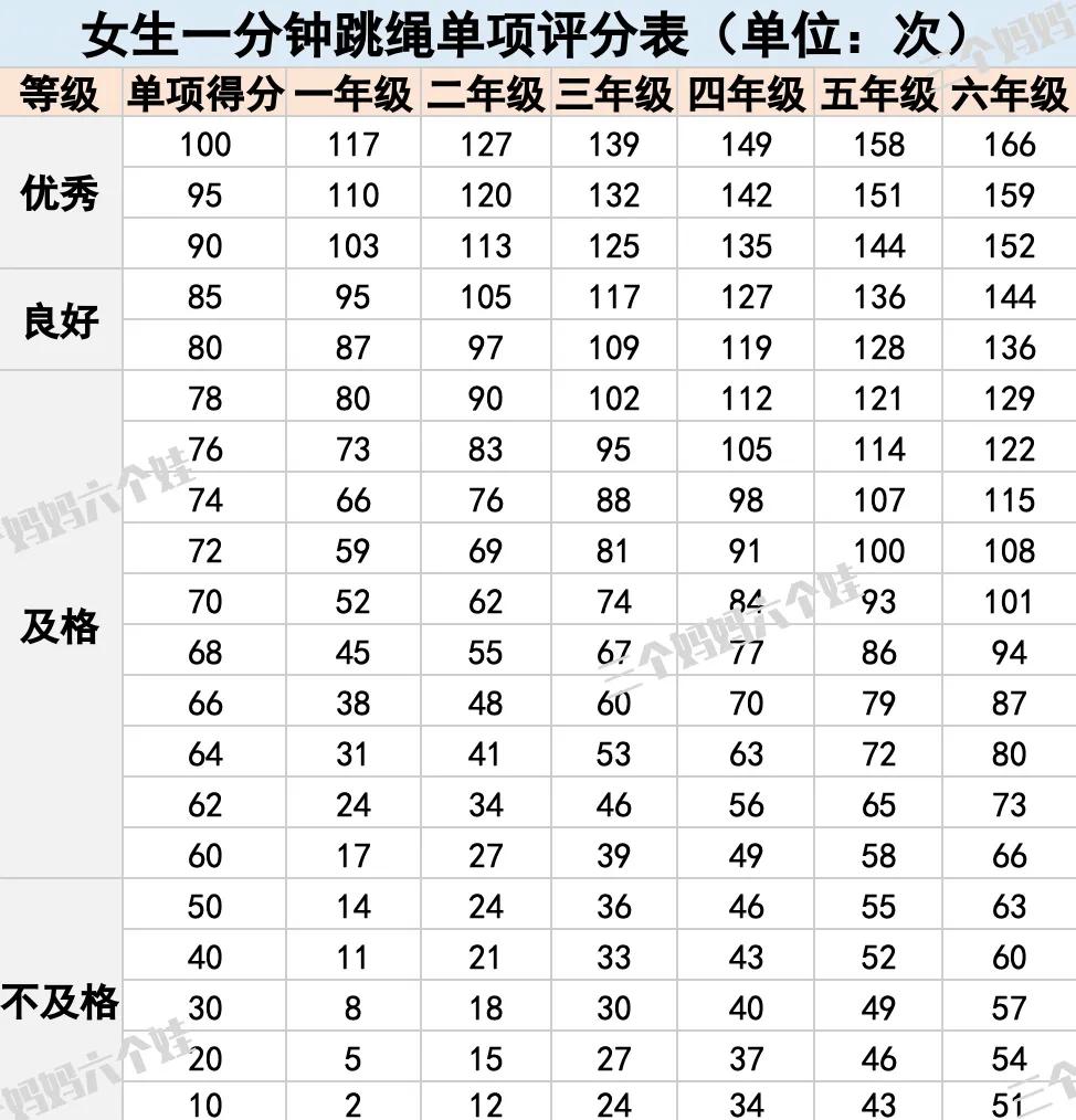 孩子的升学路上，体育变得和语数外一样重要，这事你知道么