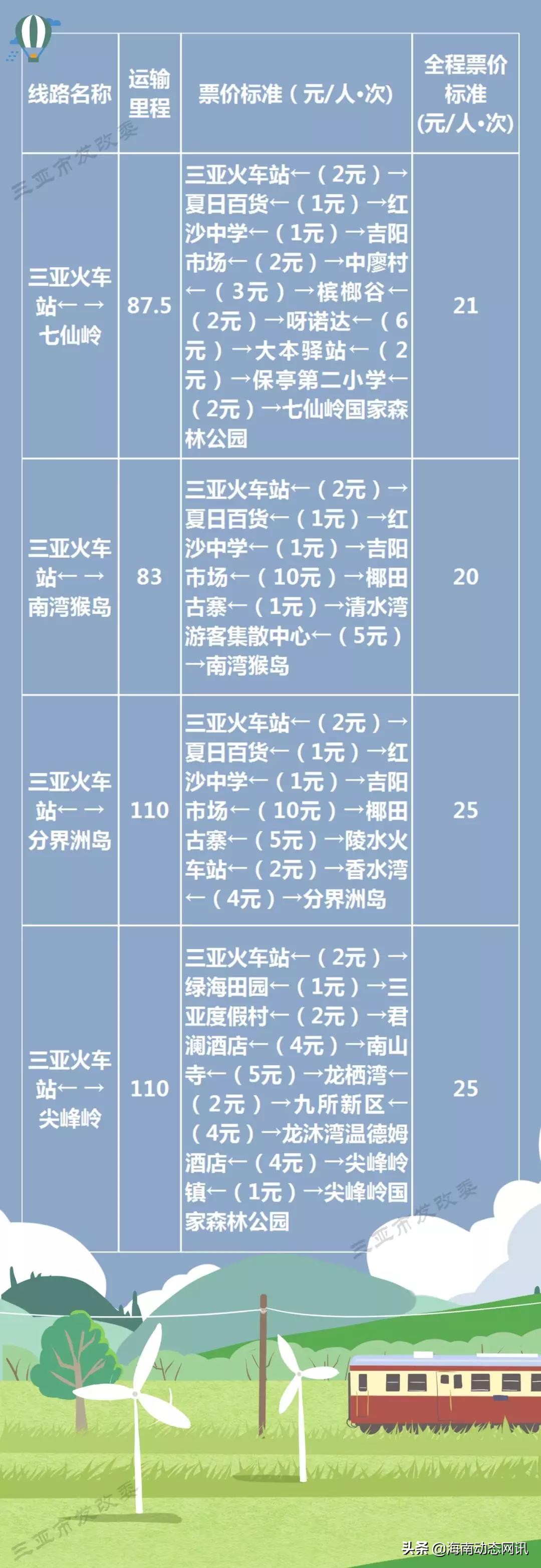 海南:三亚2019年最新涉旅价格出炉需要请收藏