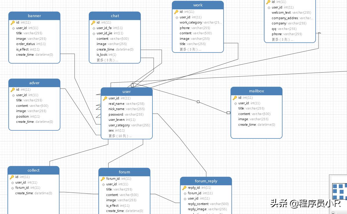 基于SpringMvc实现的兼职论坛系统「毕业设计」