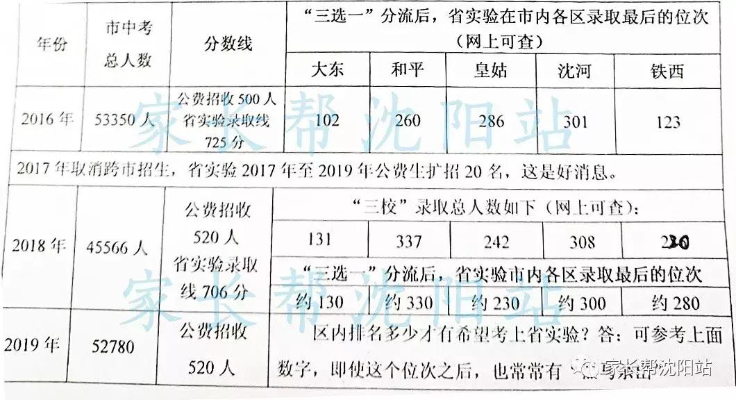 辽宁省实验中学是最好的学校么,辽宁省实验中学最新消息