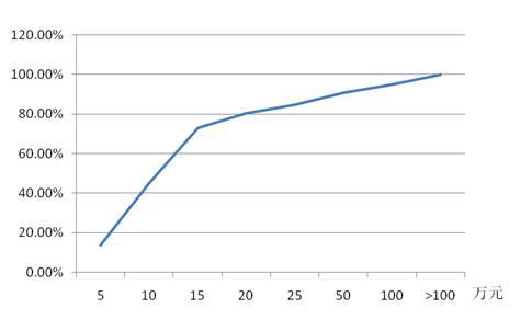 老是不中签,老是不中奖怎么办