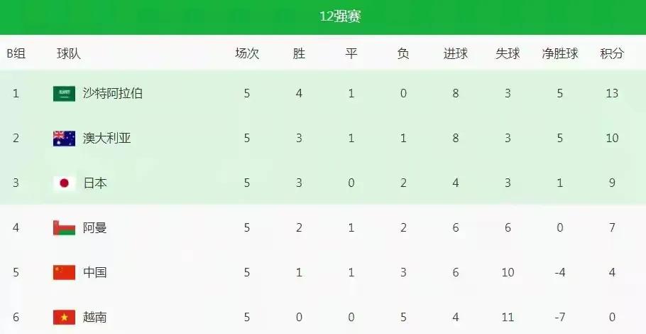 李铁回击质疑:这次换人是正常的!个性太强的人!“铁”定出局