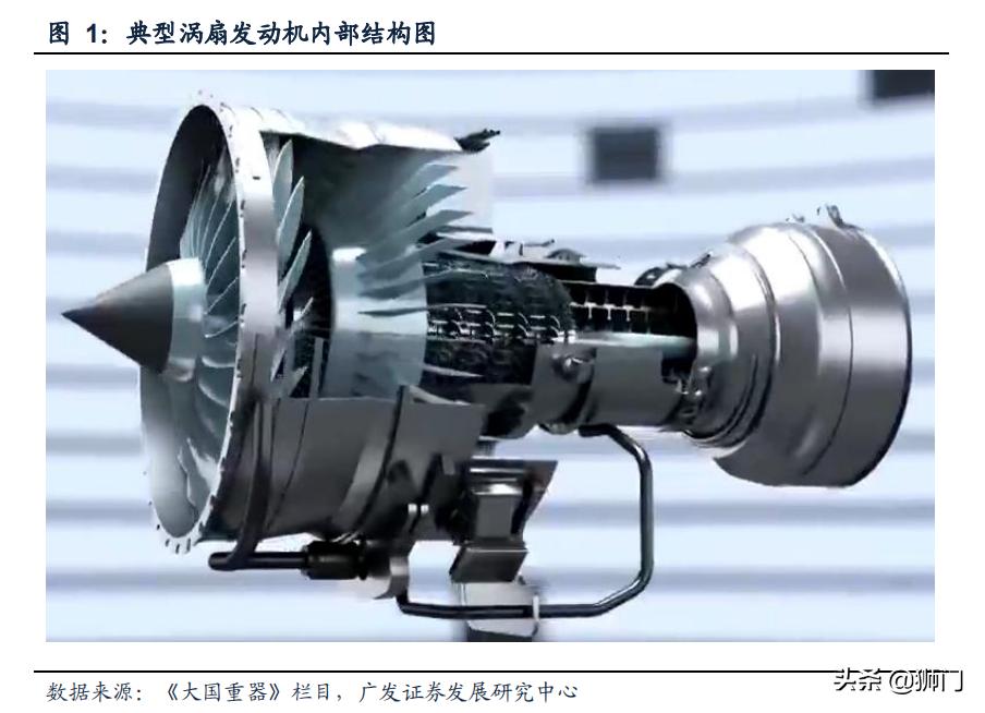 航空发动机叶片公司,航空发动机市场规模1500亿