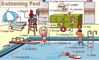 英语生活常见单词拼读启蒙,图解速记初中英语高频词汇