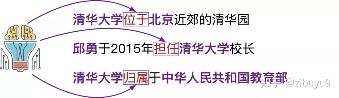知识图谱本体层级关系,知识图谱的几种模式