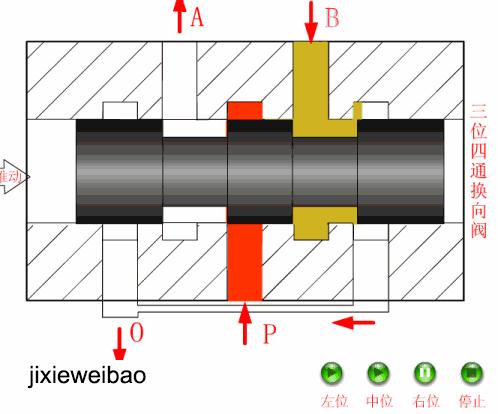 方向控制阀的工作原理,方向控制阀主要有单项法和双法