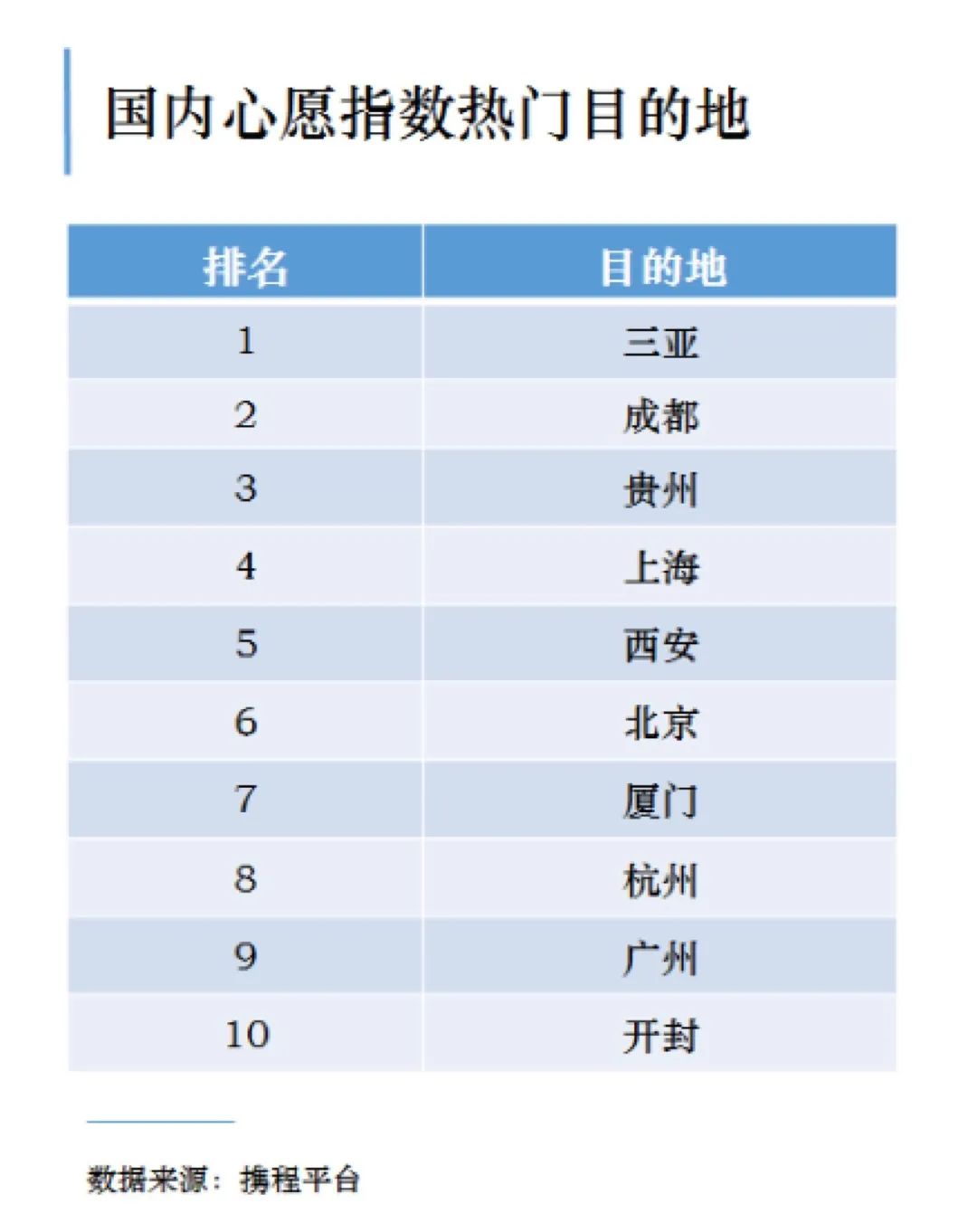 携程三亚旅游产品分析,三亚旅游人气排名前十