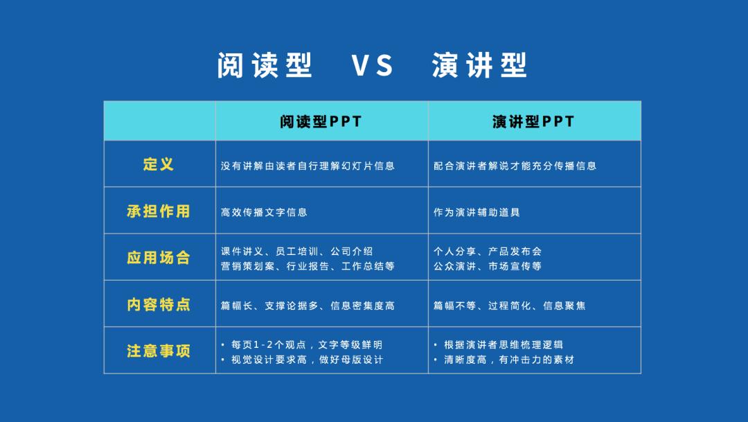 从零开始学ppt入门,一文讲解ppt技术