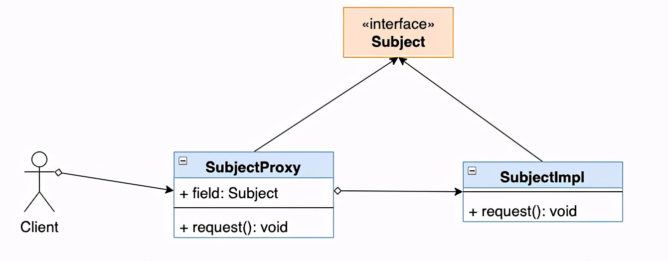 从售房部买房子需要什么流程,卖房是独家还是多家代理好