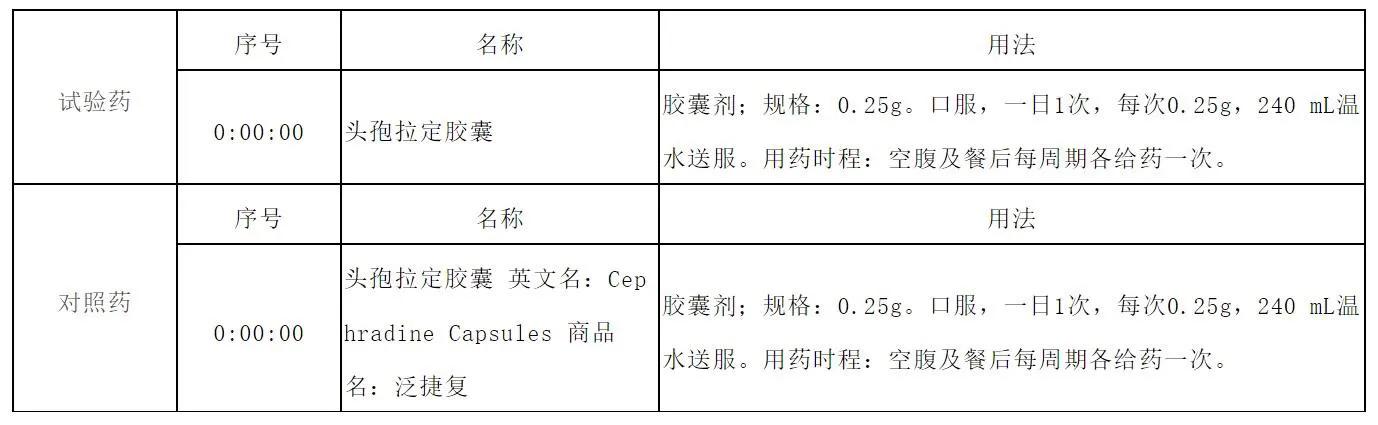 生物等效性试验几个周期,i期临床试验经验分享