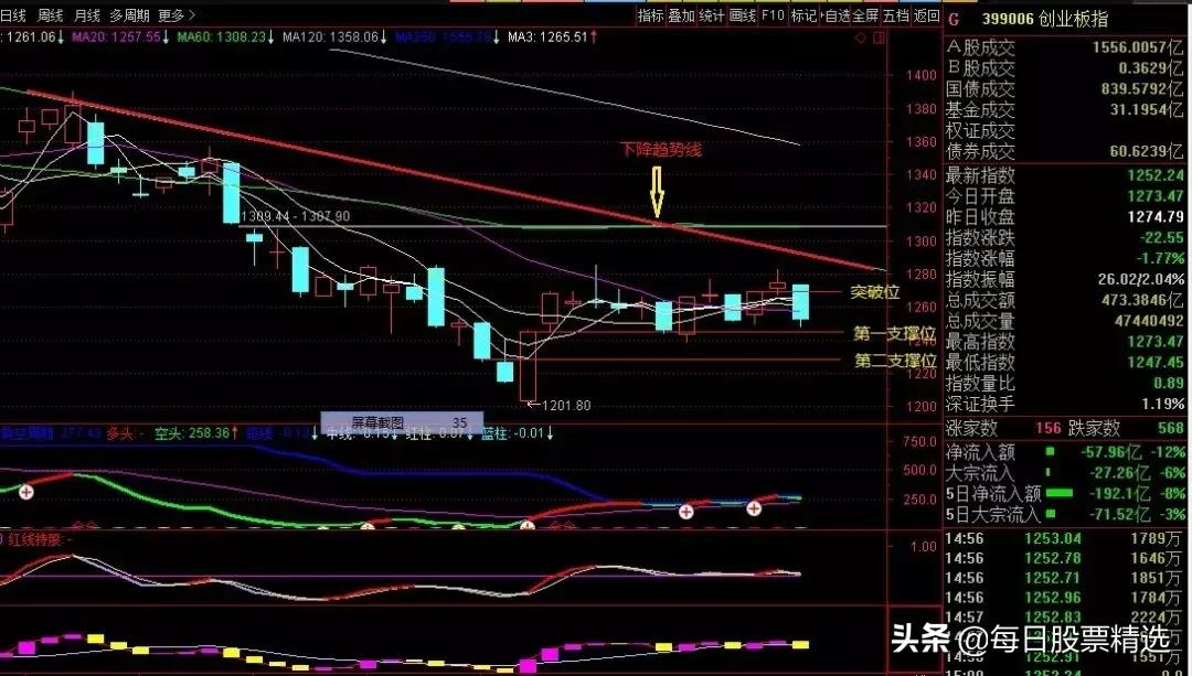 市场震荡明日a股该怎么走,a股市场回暖有什么看法