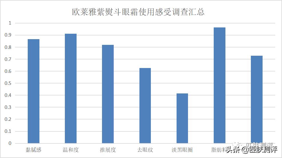 测评欧莱雅紫安瓶玻尿酸发膜,欧莱雅黑精华面膜测评