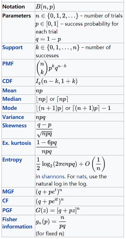 概率统计相关系数的算法,概率算法初步统计