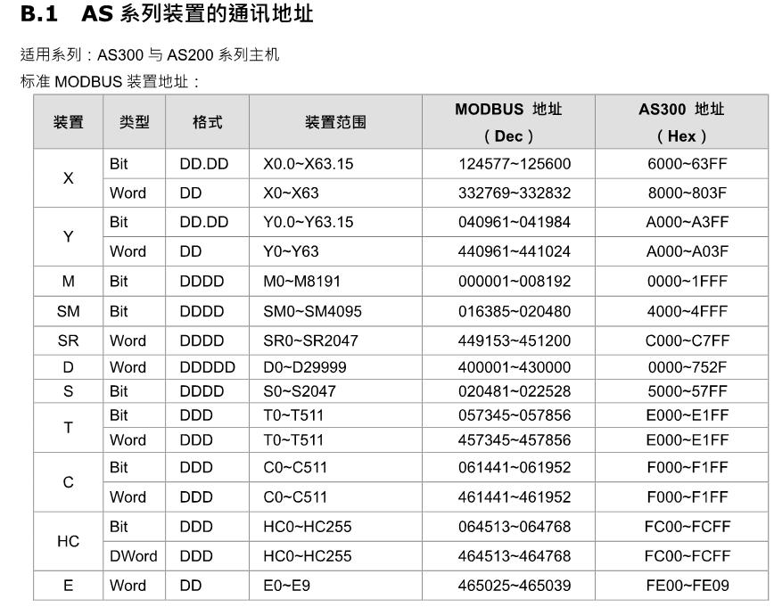 台达as228t与昆仑通态通讯,台达plcmodbus通讯