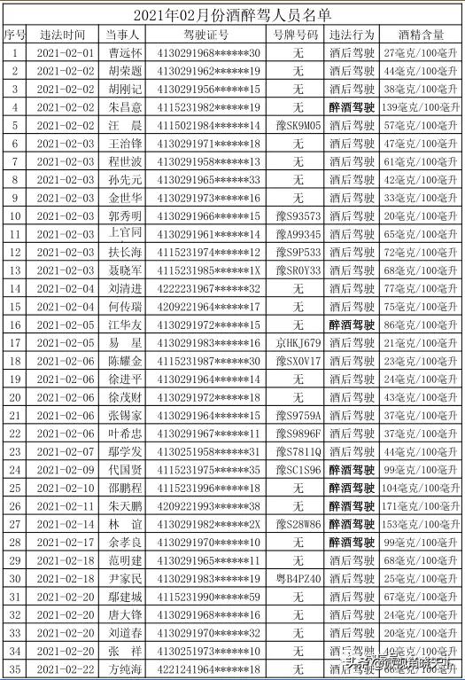 信阳新县交警实名曝光一批酒驾、醉驾人员