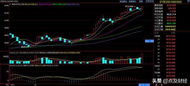平仓和减仓锁仓的区别,开仓和平仓怎么设置止损和止盈