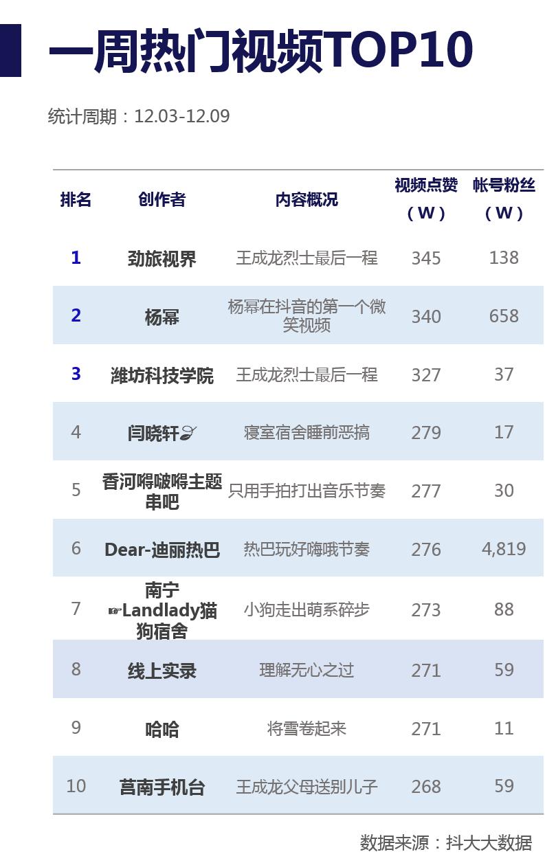 杨幂迪丽热巴入驻抖音,杨幂迪丽热巴抖音短视频