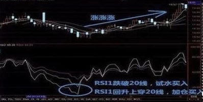 期货rsi指标的绝招用法,期货交易指标skdj