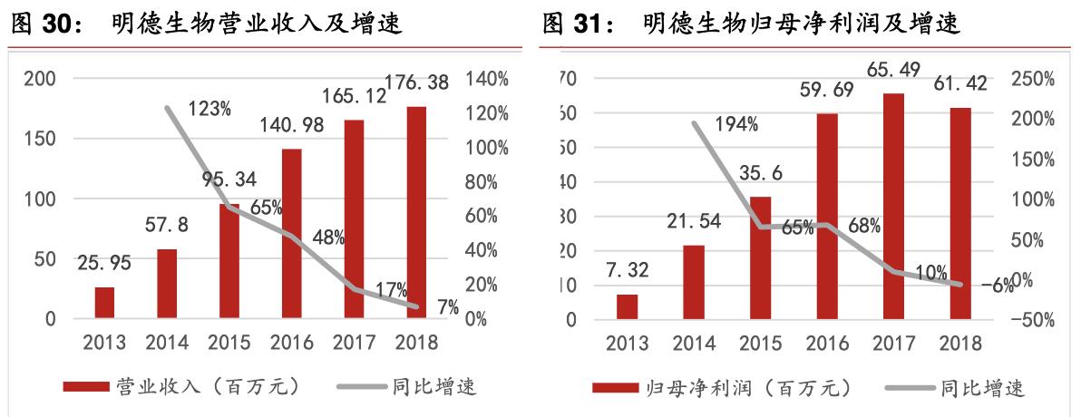 poct行业的前景,未来5年poct行业发展