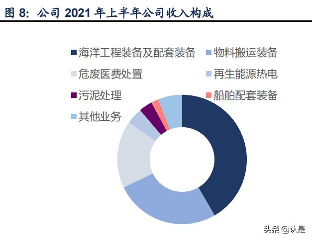 润邦股份深度分析,润邦股份深海风电