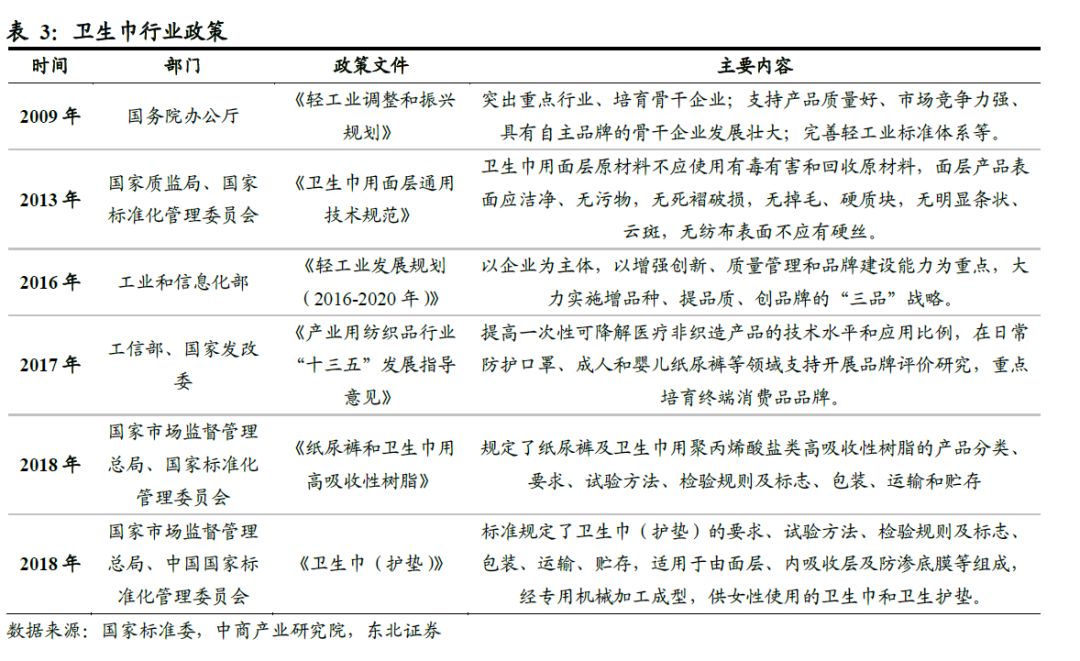 中国卫生巾市场规模,中国卫生巾批发市场
