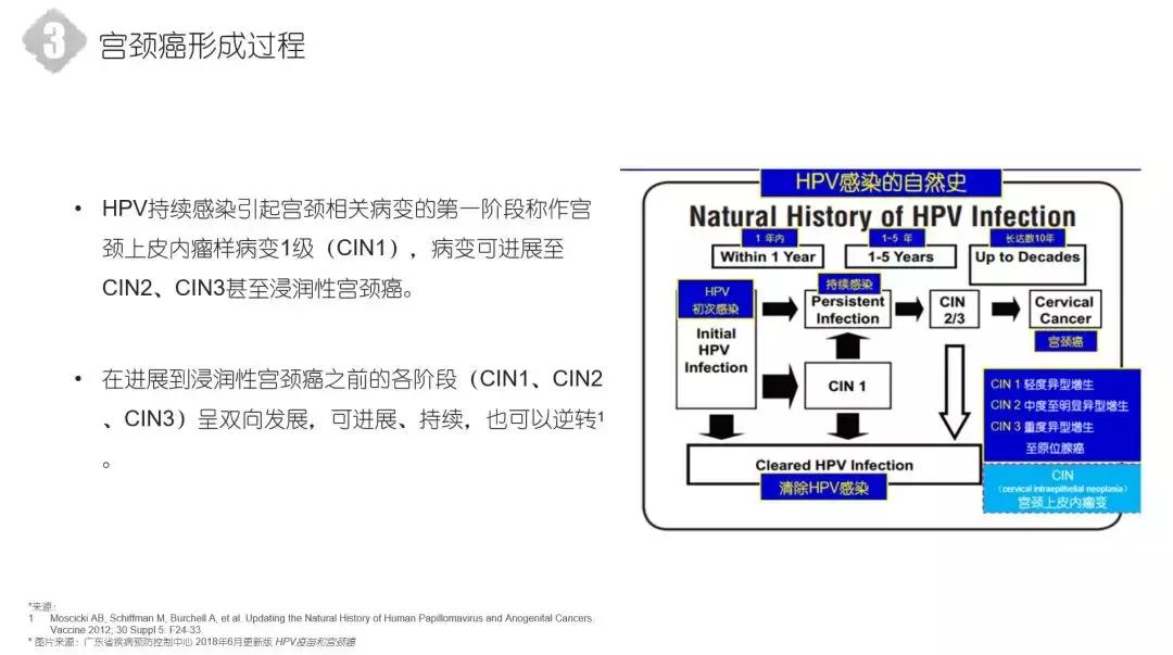 湖南妇女儿童医院hpv疫苗,鄞州hpv免费疫苗