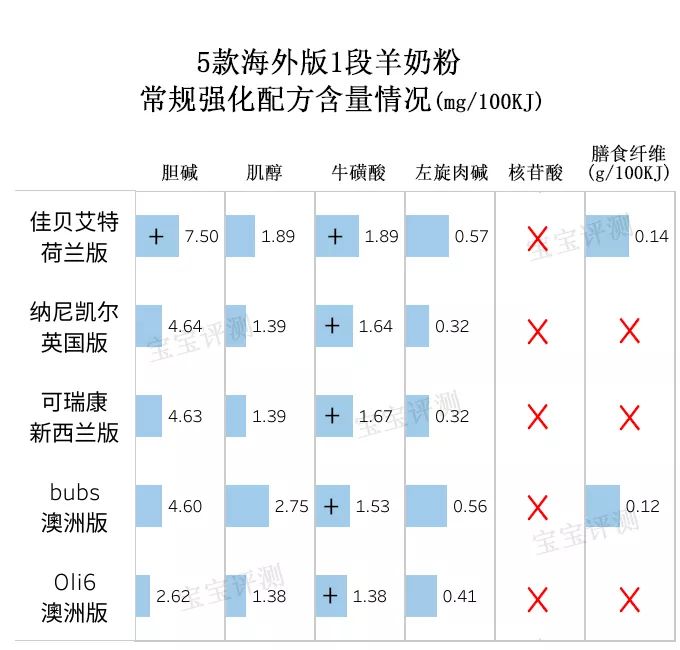 国产羊奶粉3-6岁排行榜,海外版羊奶粉排行榜