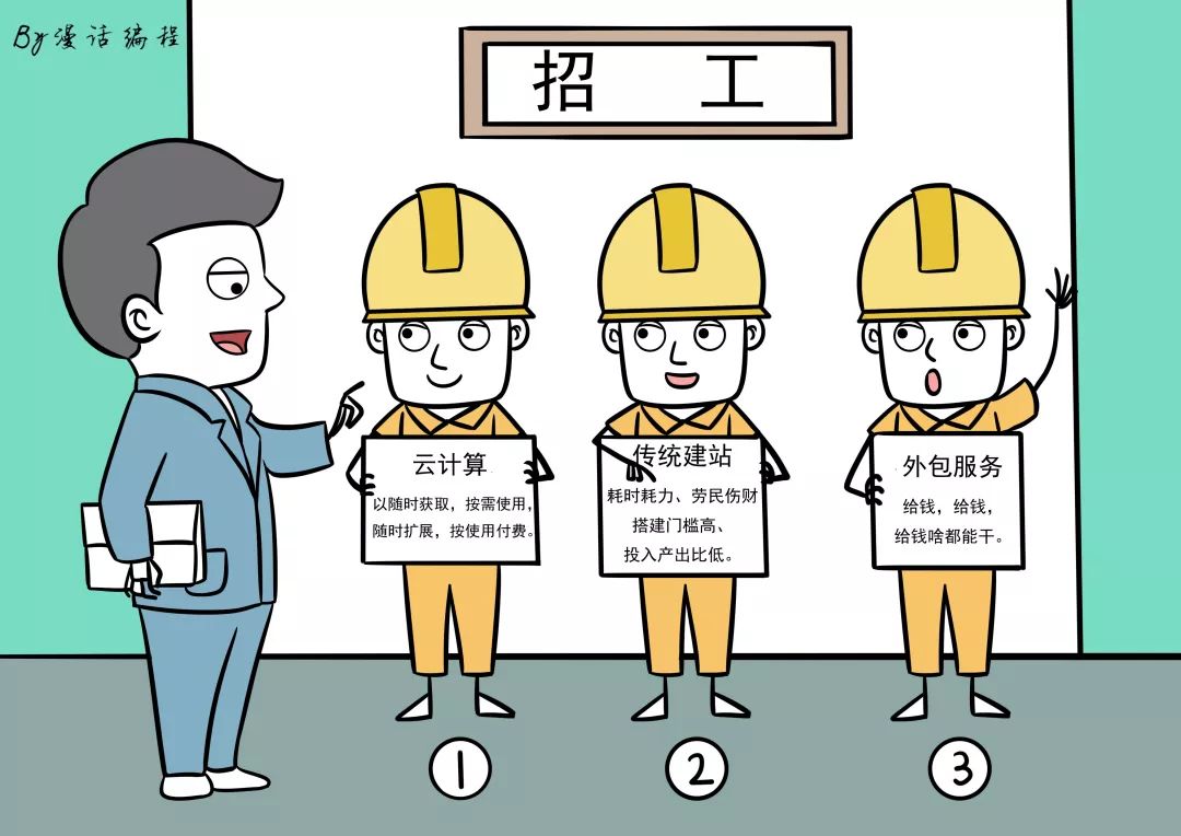 漫话代表的意思,什么叫云计算呢