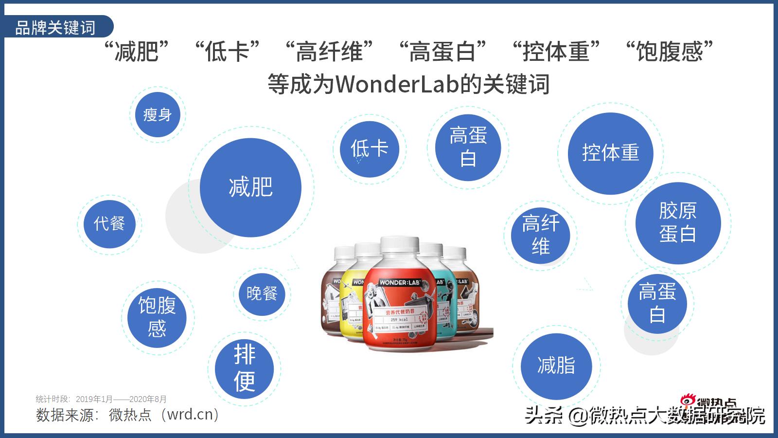 wonderlab网红推荐,wonderlab广告超模
