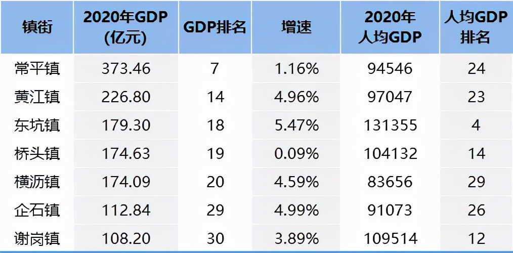 东莞最新交通规划2035,东莞交通规划2035图
