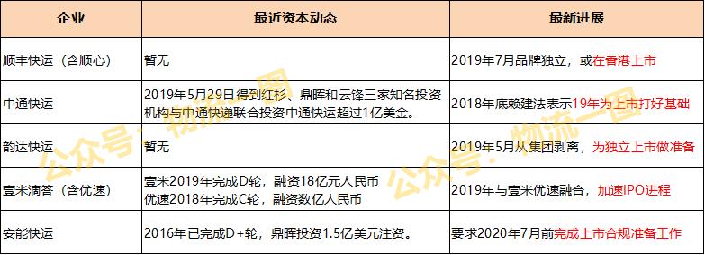 快递排行榜2016前十名,顺丰十大物流排名