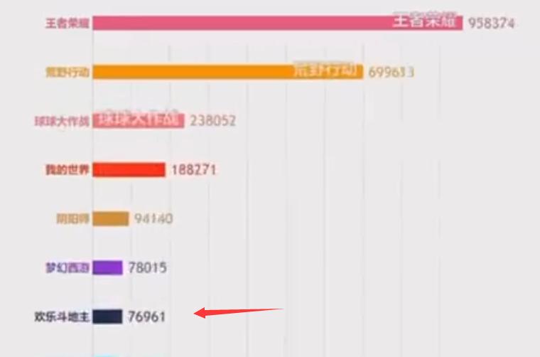 2019年王者荣耀的榜一榜二后续,2014手游热度排行第一