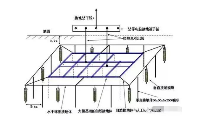 地线常识,带你了解输电线路