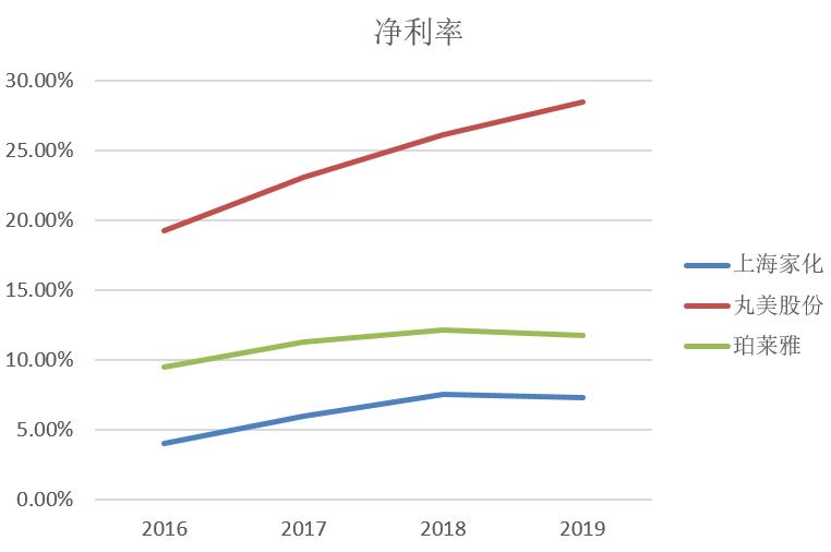 涓婃捣瀹跺寲鑳介噸杩斿穮宄板悧,涓婃捣瀹跺寲閲嶈繑宸呭嘲