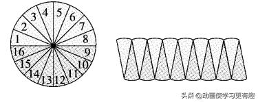 六年级数学上册圆的面积练习题（1）