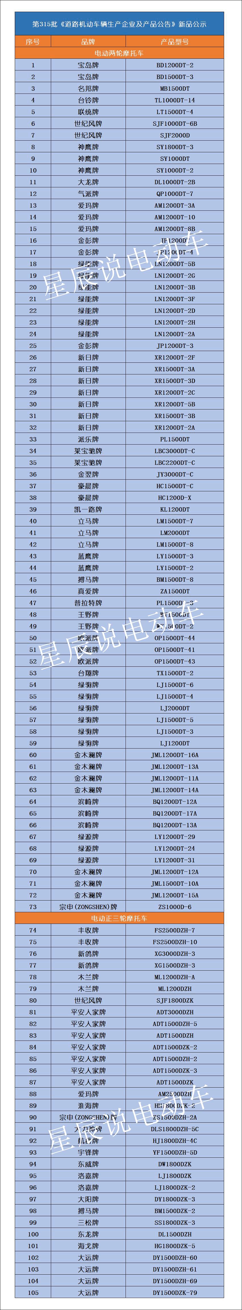 第355批工信部摩托车,工信部第355批摩托车