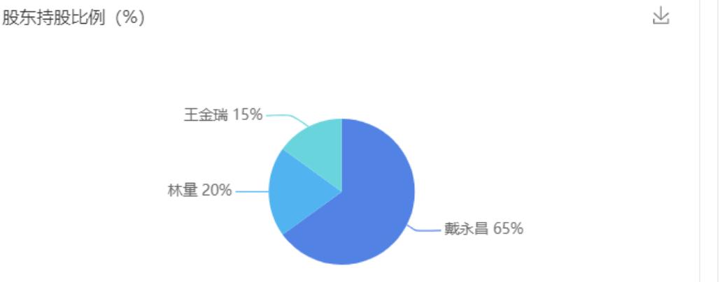 云南畅游国际旅行社,云南环游商务国际旅行社靠谱吗