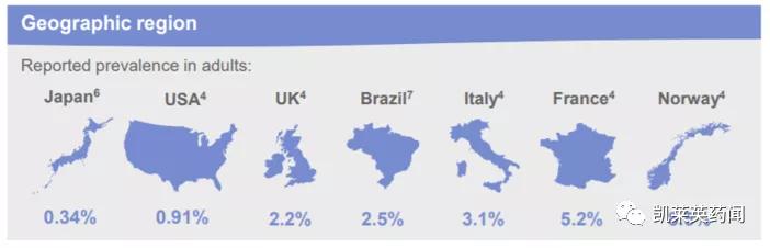 银屑病目前最好的特效药生物制剂,全球最新银屑病新药