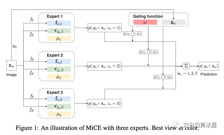 万物皆ContrastiveLearning，从ICLR和NIPS上解读最新研究进展