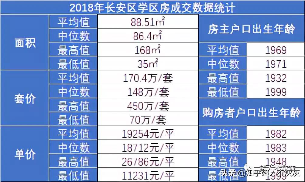 石家庄最厉害的小学学区房现状,石家庄长安区学区排名