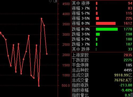 *合六**顺账户交易纪实(211011)