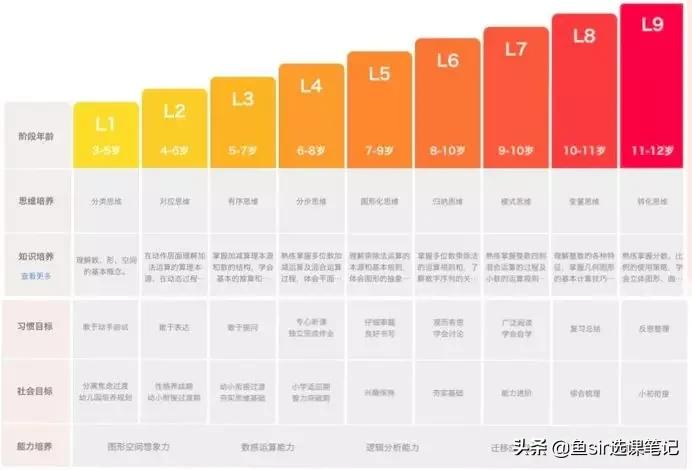 摇号学习真的公平吗,摇号是要学习好吗