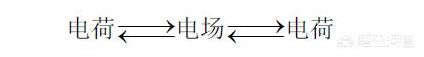 麦克斯韦方程组理论讲解,最美的公式麦克斯韦方程
