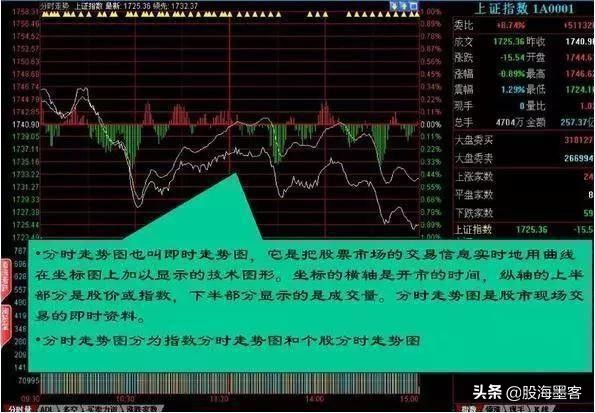 27张图教你彻底看清盘口语言，快速盈利这一篇就够了