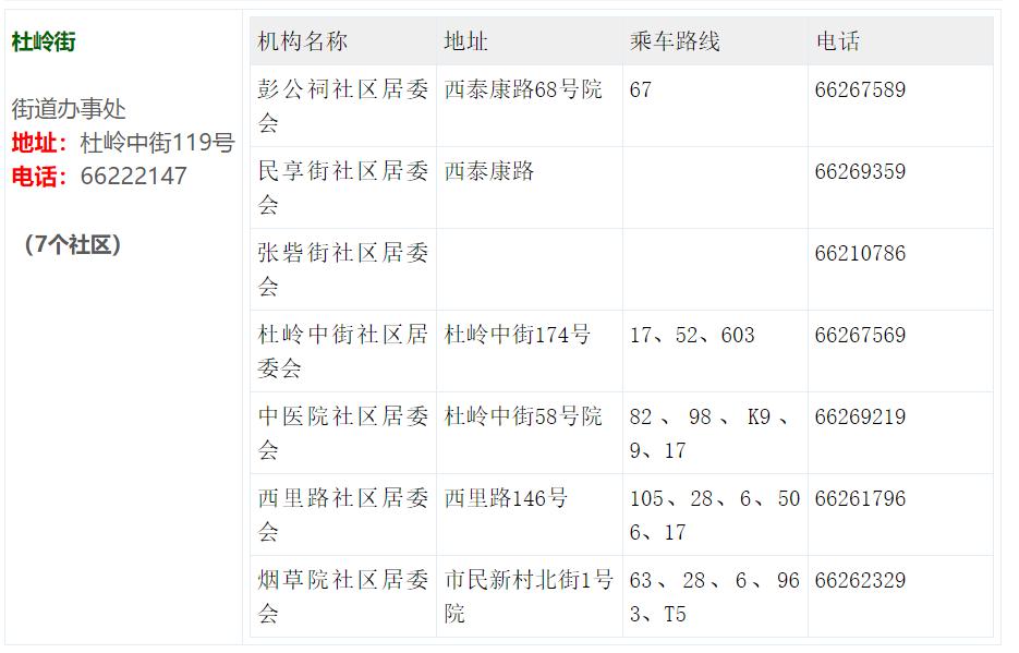 返郑一览表最新,返郑包含郑州哪些地方